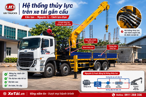 Hệ thống thủy lực trên xe tải gắn cẩu: Cấu tạo & nguyên lý
